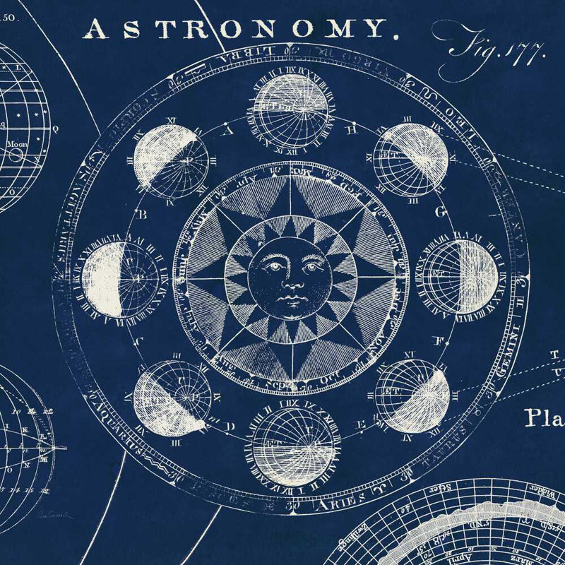 Plan de l'astronomie, H 12 po x l 12 po x P 1,25 po