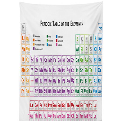 Science Tablecloth