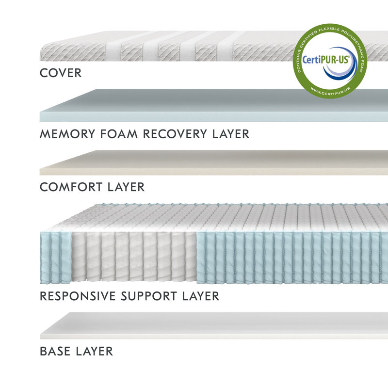 Full Size Gray Hybrid Foam and Spring Mattress