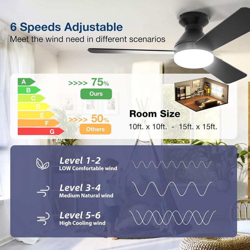 Low Ceiling Fan With Lighting
