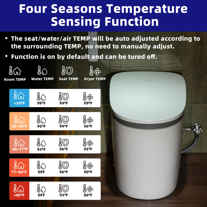 Vital 4-Season Adaptive Temp Control Bidet Smart Toilet: Auto Open/Close, Foot Sensor, 1000 Gram MaP Flushing, Automatic Flush, Foam Shield, Heated Seat & ADA-Compliant Height