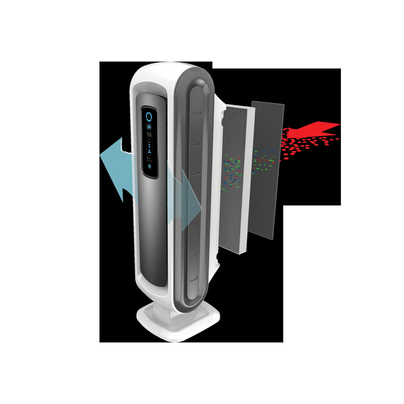 Purificateur d’air avec filtre hepa