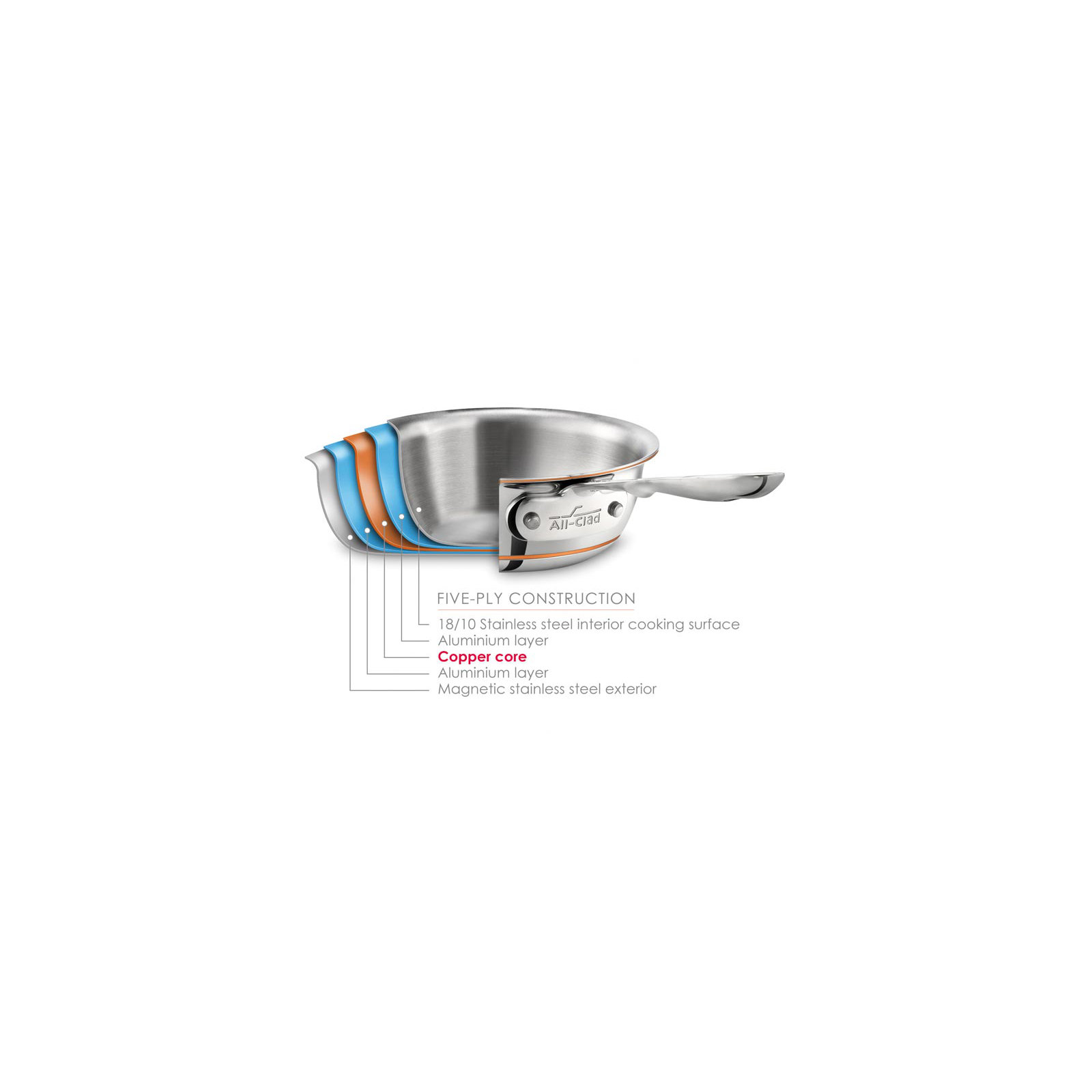 All-Clad Copper Core Stainless Steel Saucepan with Lid, 2 Qt.
