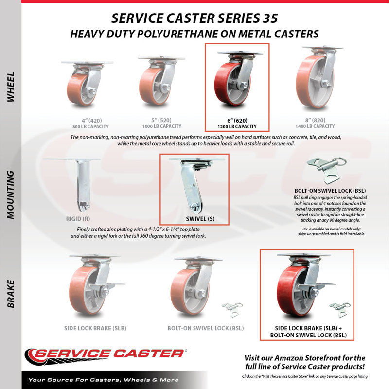 Poly on Cast Iron Caster
