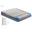 Matelas à ressorts ensachés mi-ferme 10 po Cool & Wool-942216322