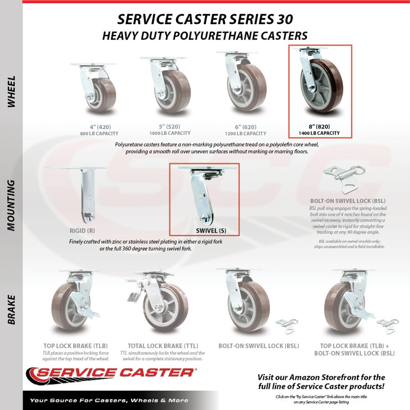 Stainless Steel Polyurethane Caster