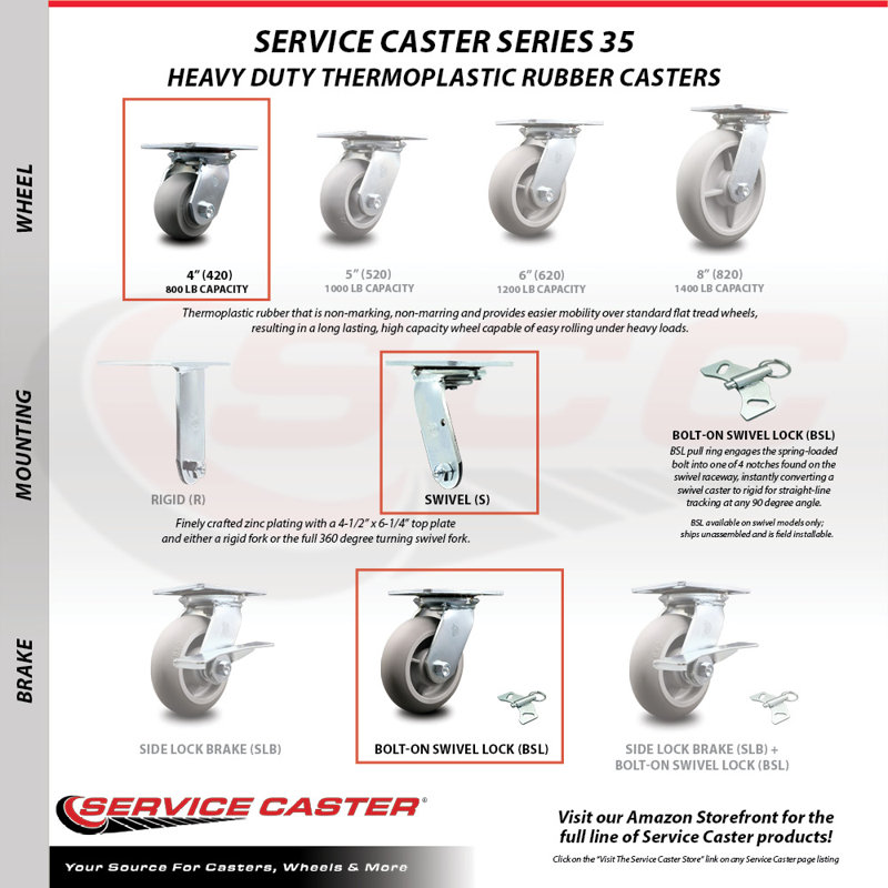 Heavy Duty Thermoplastic Caster