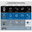 Evolution 0.75HP, 3/4 HP Garbage Disposal, Advanced Series Continuous Feed Food Waste Disposer