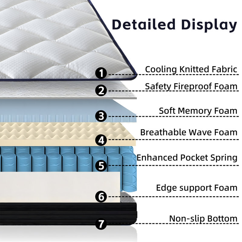 Matelas hybride à ressorts ensachés en mousse à mémoire de forme de 10 pouces dans une boîte avec mousse à mémoire de forme certifiée Certipur-US