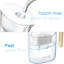 Carafe filtrante de 200 gallons de 10 gallons avec 1 filtre, certifiée par la NSF, 5 fois plus longue que la carafe de filtration, réduit le plomb, le fluore, le chlore et plus, sans BPA, blanc, par goutte d'eau-59477247