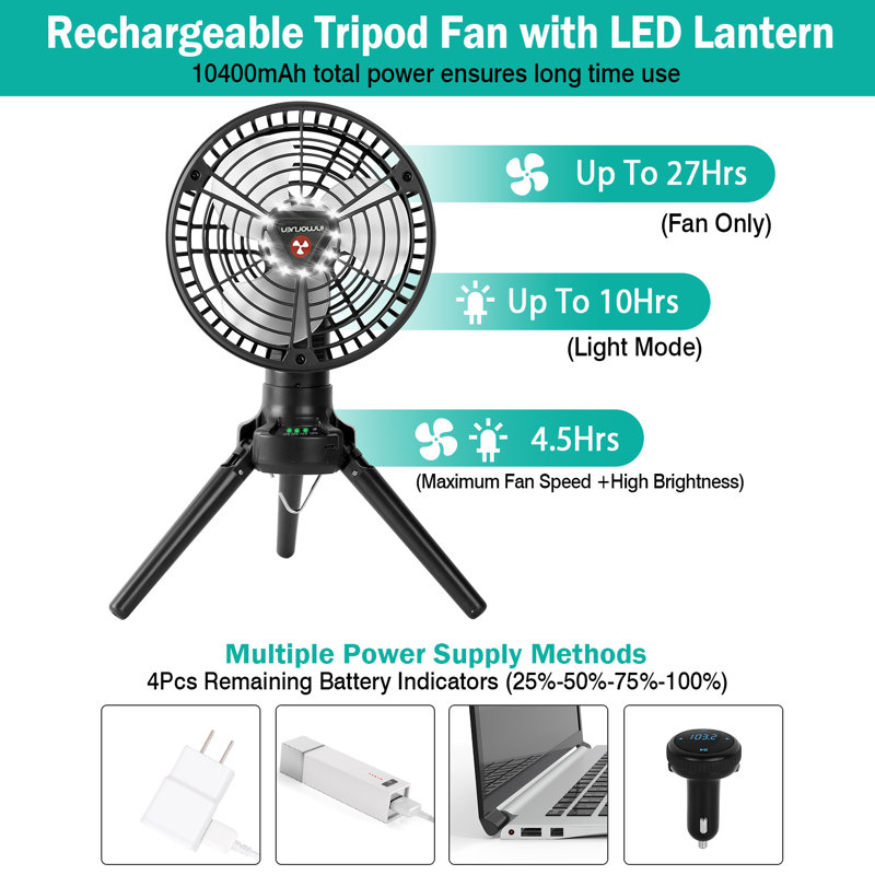 Ventilateur Edge Collections 10
