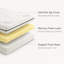 Sareer Contour Comfort Foam Mattress-12291345