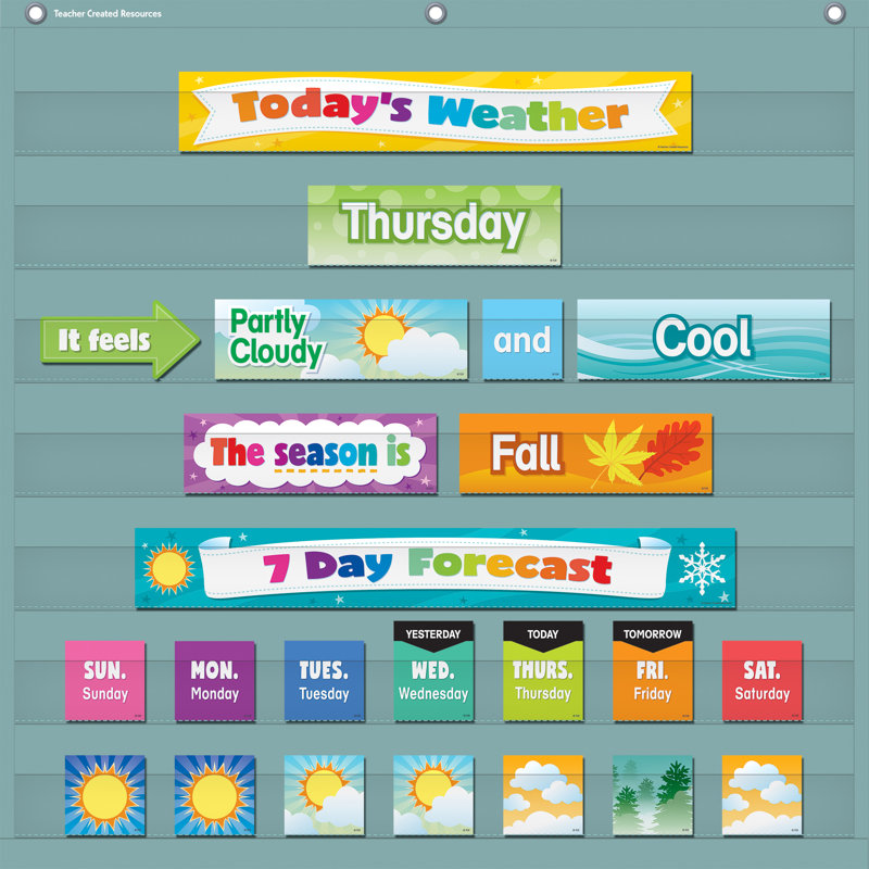 Cartes météo