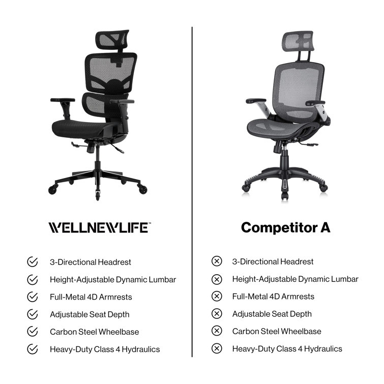 Wellnewlife Prestige Ergonomic Office Chair with Full Body Adjustability  for 5ft 4in to 6ft 6in. Adjustable Height, Head, Arms, Seat Depth,  Backrest, Recline. Swivel Mesh Office Chair, Blade (Black) 