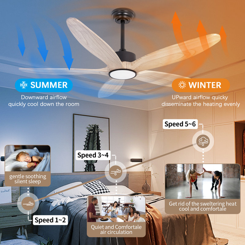 5 Wood Blades Ceiling Fan With Light And Remote, Quiet Reversible Dc Motor, 6 Wind Speed, Led Dimmable And Memory, For Bedroom/patios/living Room