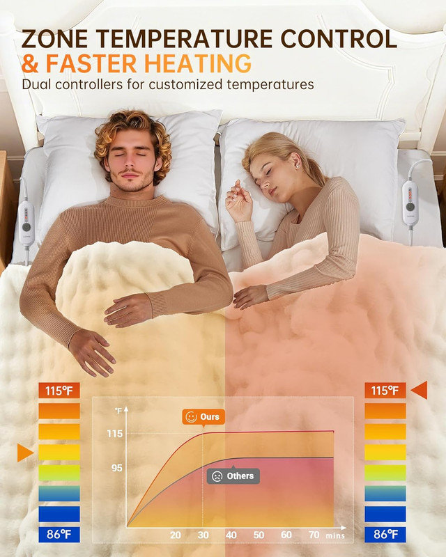 Jeté chauffant en fausse fourrure, couverture électrique à bulles avec 4 réglages de chaleur et arrêt automatique pour le canapé