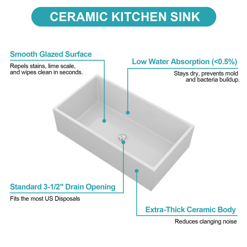 Topcraft 36“ X 20” Ceramic Single-Bowl Farmhouse Kitchen Sink With Accessories