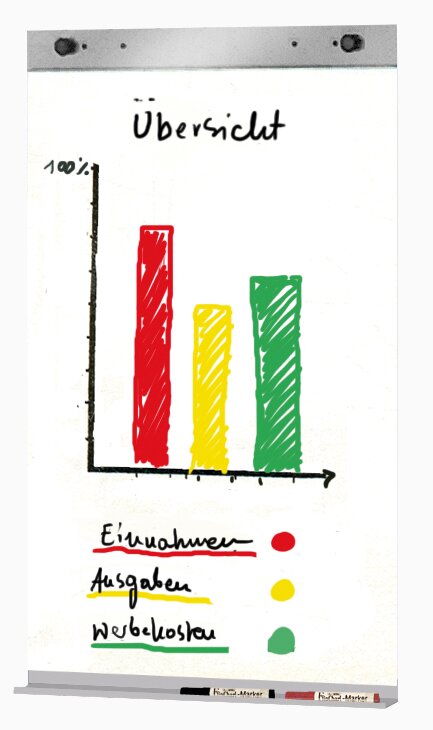 Set Für Flipchart-Block