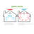 Sidonie 52'' Ceiling Fan with Light Kit