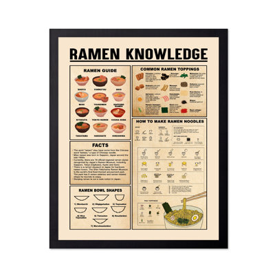 Connaissances Ramen