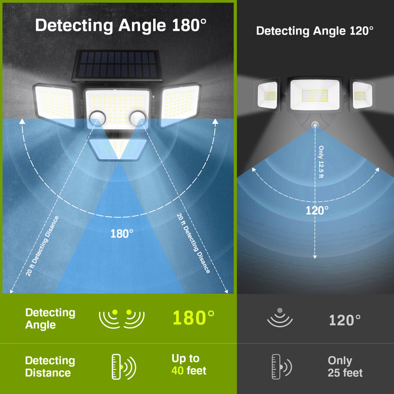 3000 lumières extérieures à détecteur de mouvement à DEL 3000 lm