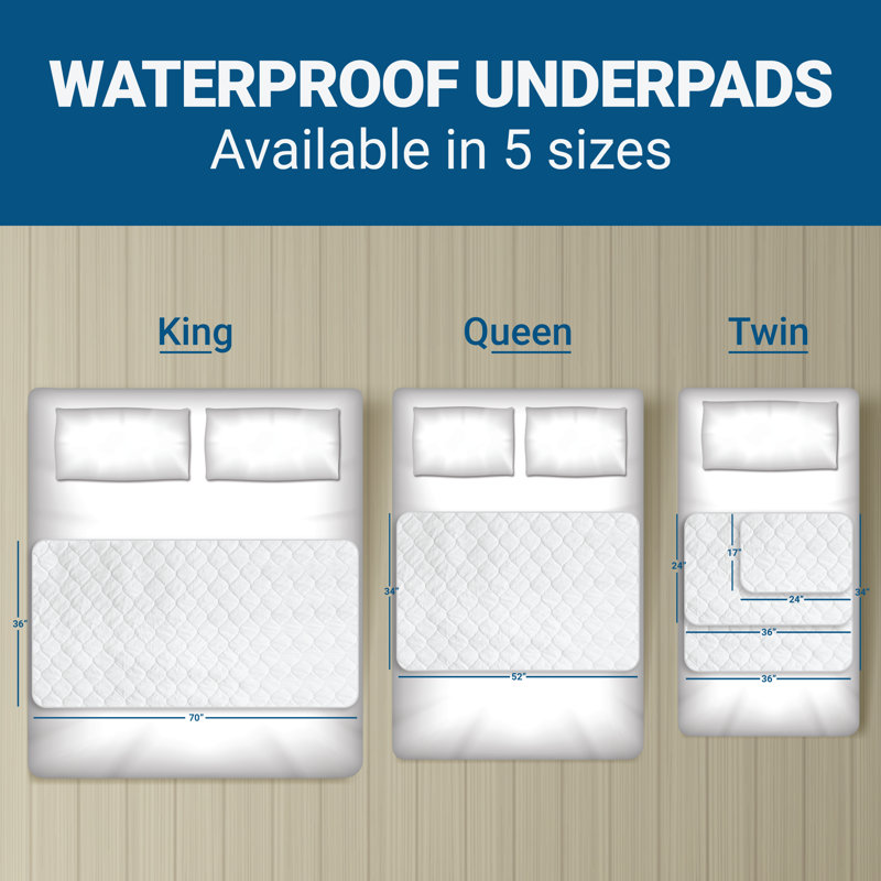 Waterproof Incontinence Pad, Machine Washable, Reusable, Nonslip Underpad for Bedwetting and Spills, Extra-Long Twin