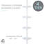 Serviteur de douche Pyron-1113622013