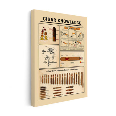 Cigar Knowledge