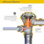 Ultima Manual Flush Valve-44241437