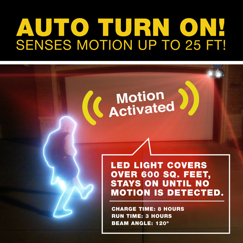 Dual Motion-Sensing Solar LED Black Spotlight, 500 Lumens Outdoor