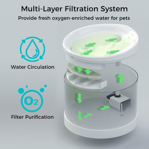 Smart Medium Pet Water Fountain with Multilayer Filtration