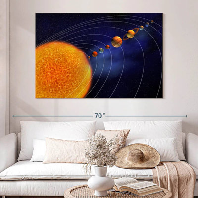 Solar System Planetary Orbit