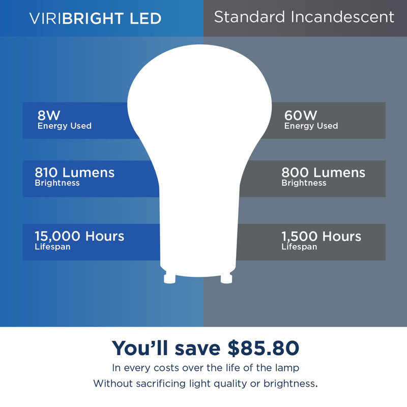 60-watt Eq A19 Gu24 Led Light Bulb 2700k - 4-pack
