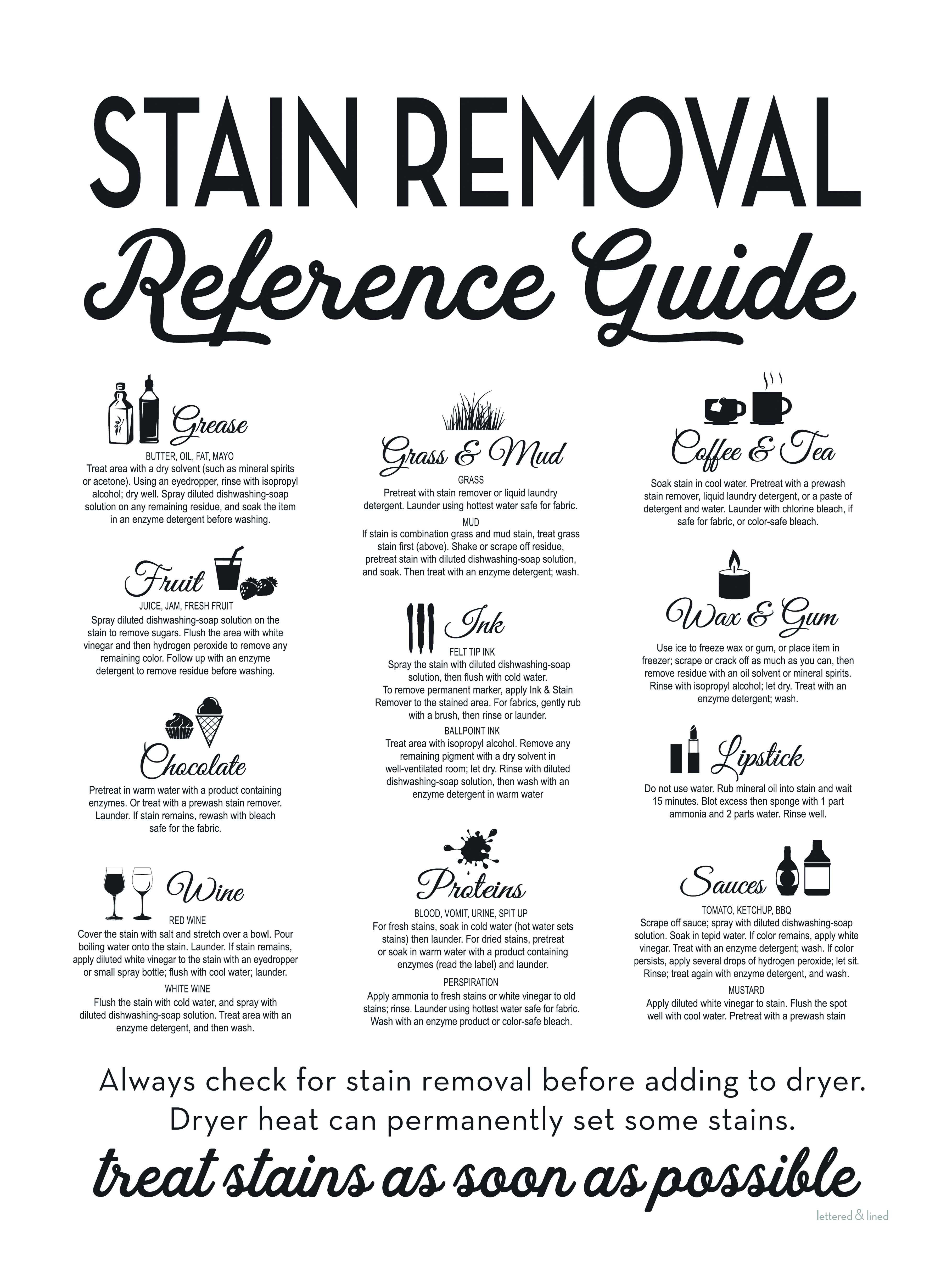 canvas tote bag stain removal guide infographic