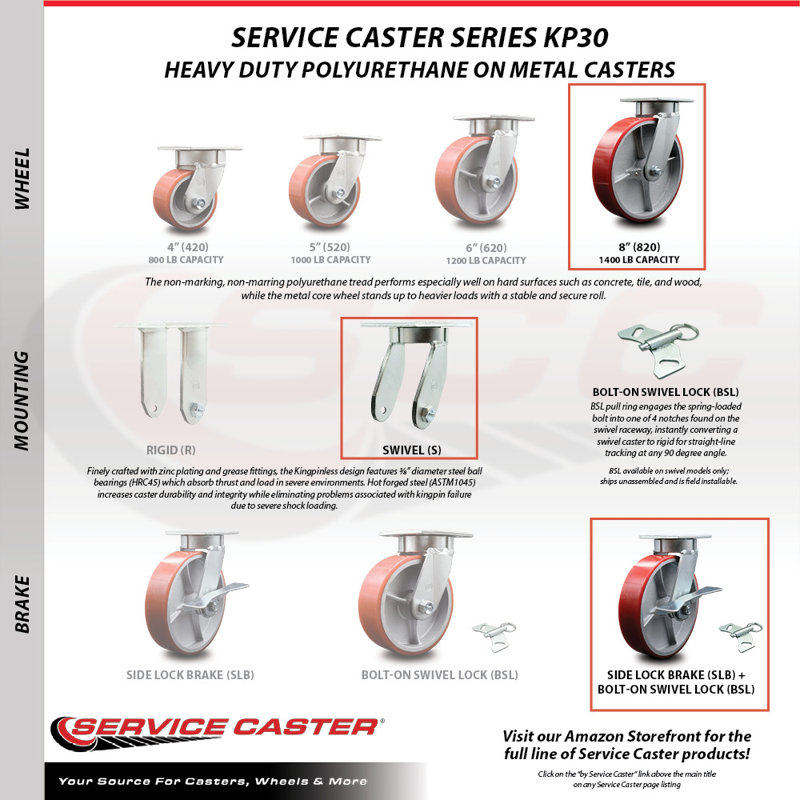 4 Piece Poly on Steel Caster Set, Red