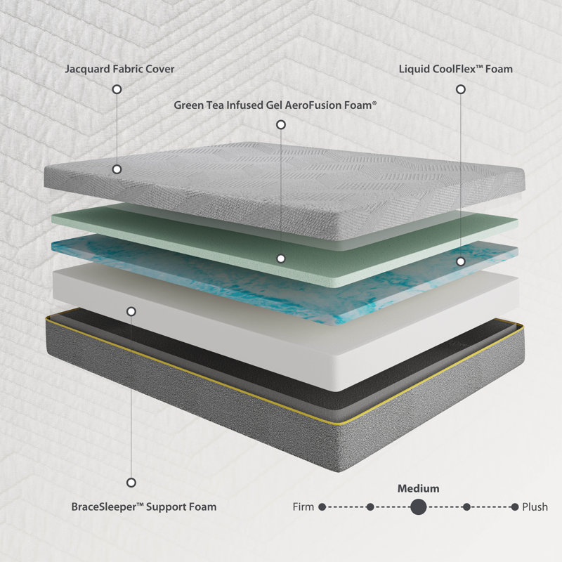 Matelas en mousse viscoélastique 12 po, Grand lit