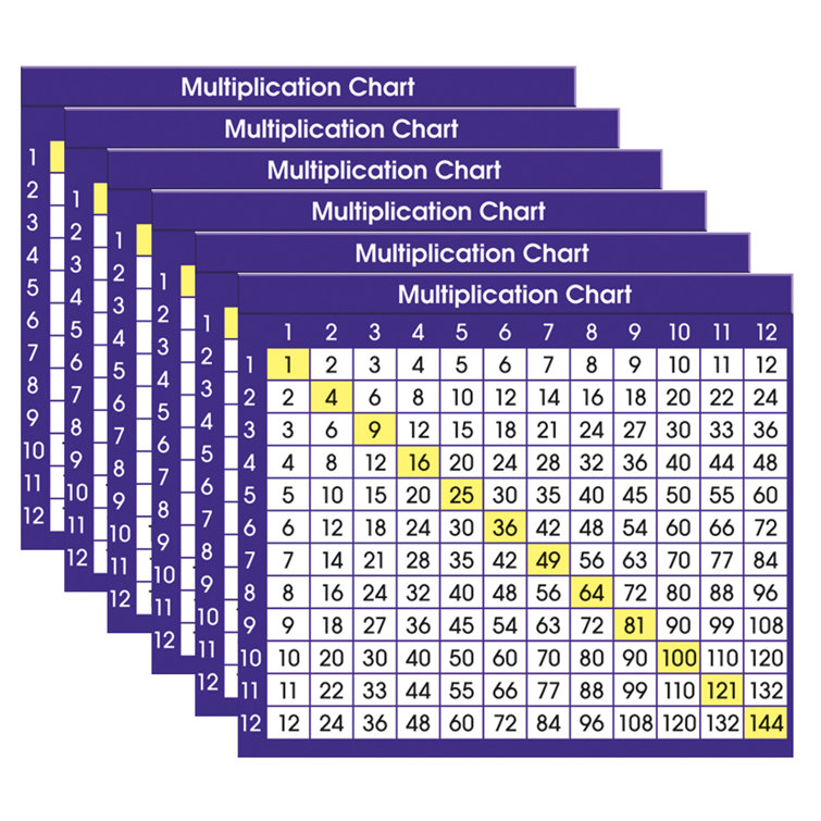 Northstar Teacher Resource Multiplication Chart Adhesive Desk Plate 