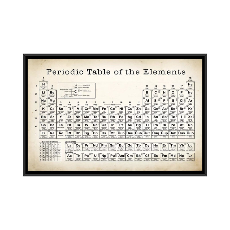 « periodic table », impression sur toile, H 18 po x l 26 po x P 1,5 po, Toile avec cadre noir