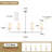 4-Light 47.63" Dimmable Modern Linear Kitchen Island Chandelier With Tapered Fabric Shades-1636739717