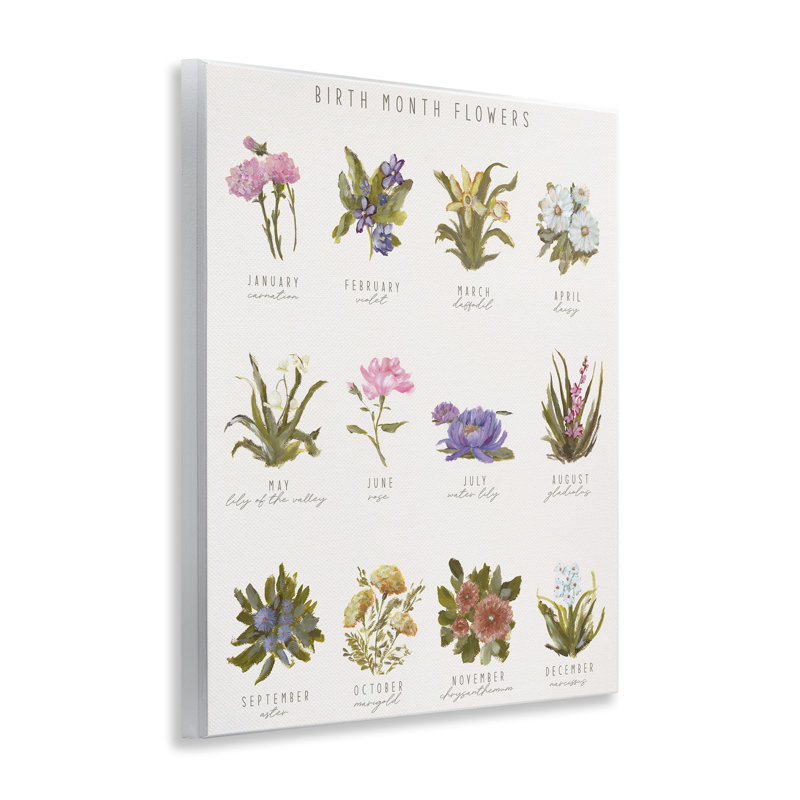 Art graphique de la carte du mois de naissance, conception par Amanda Hilburn