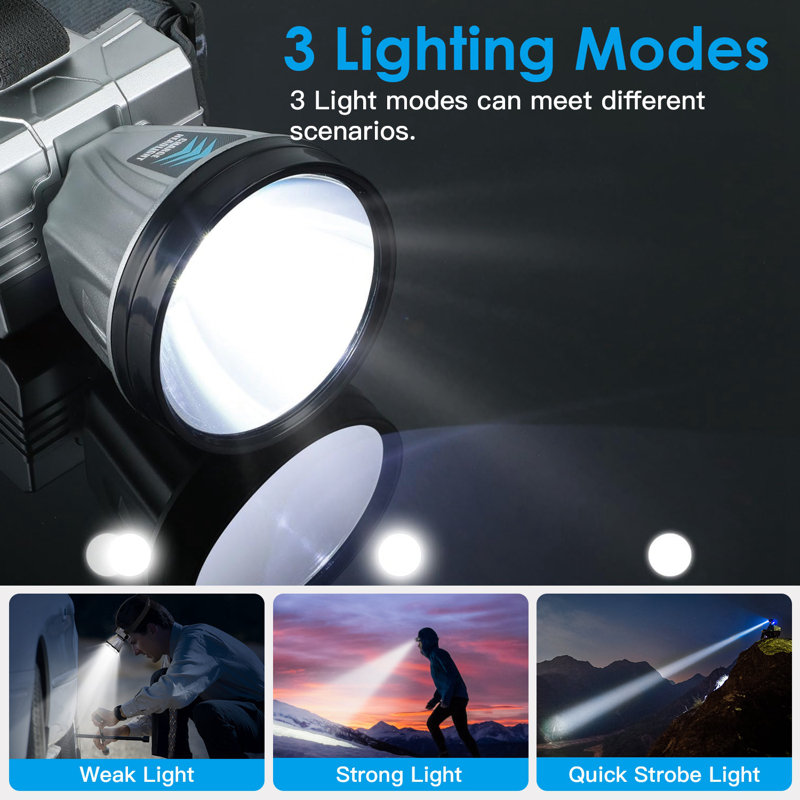 Rechargeable Headlamp