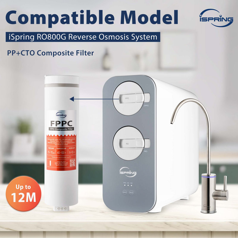 Filtre de remplacement pour comptoir