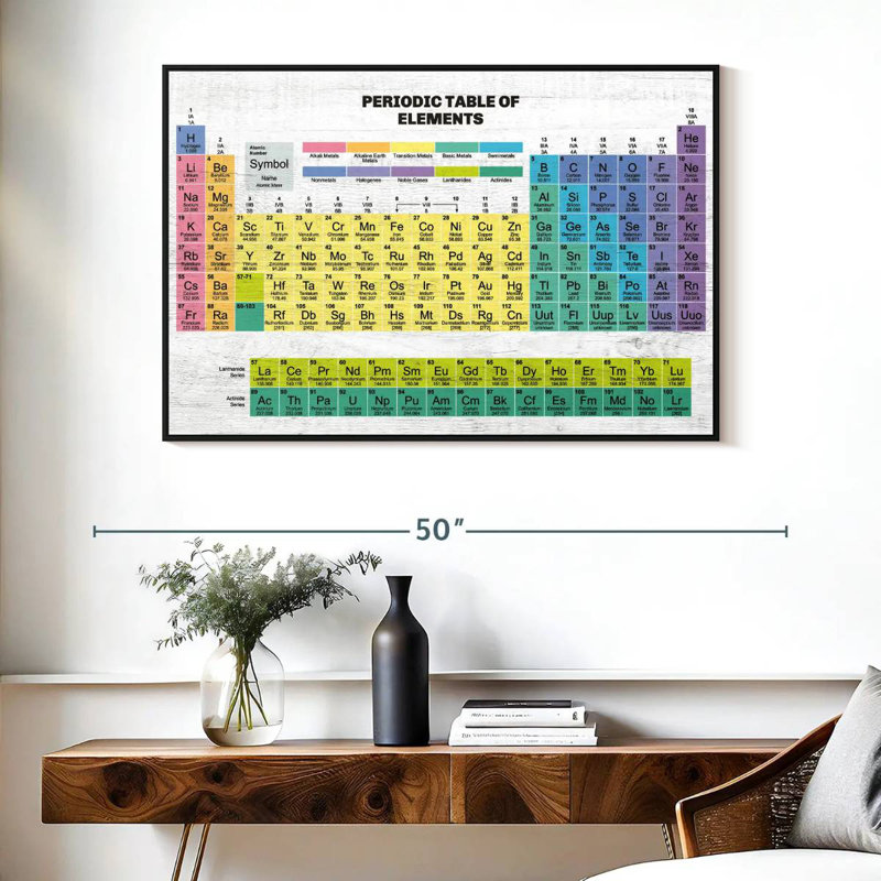 Keiri Periodic Table Of Elements, 27" H x 40" W