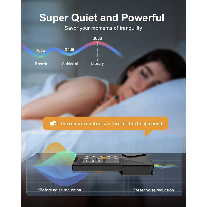 Ventilateurs de plafond avec lumières - Ventilateur de plafond à profil bas à 5 pales de 42 po avec lumière, Blanc