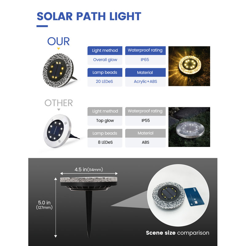 SO-1 Low Voltage Integrated LED Pathway Light