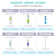 Filtre de remplacement d’osmose inversée complet apec water