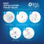 Soft Close Round Family Toilet Seat with Adhesive Hinges