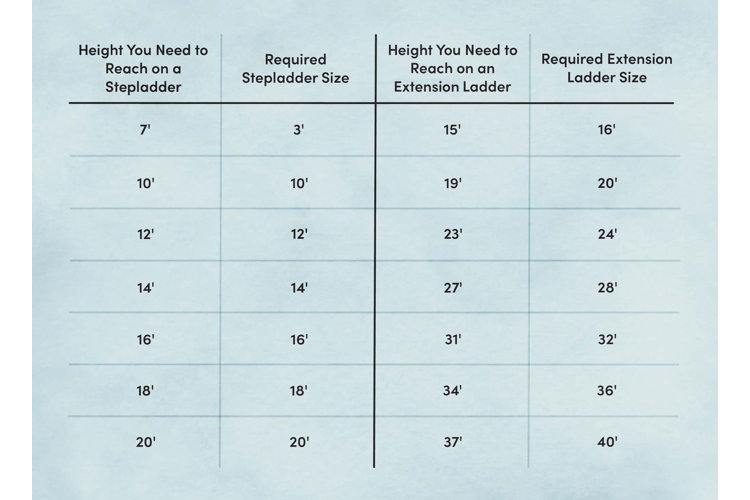 Ladder Sizes: How to Choose the Right Height & Capacity - Wayfair