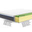 Arnfast 20cm Memory Breathable Foam Mattress-1101325908-1170236482