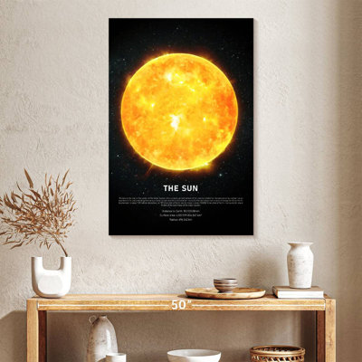 Oberle Description Of The Sun
